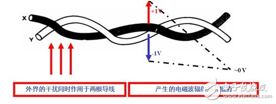 改善CAN电磁兼容性的措施,6630739011724139045.jpg,第2张