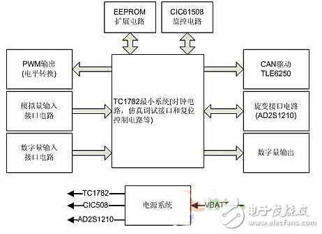 英飞凌PMSM电机控制系统的解决方案,3,第3张