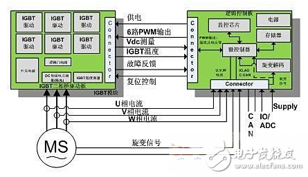 英飞凌PMSM电机控制系统的解决方案,2,第2张