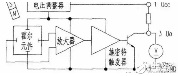 霍尔传感器的分类及应用,第3张