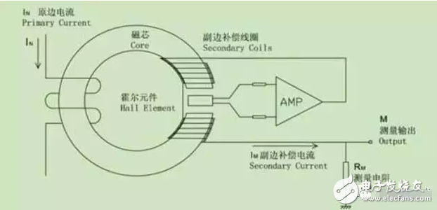 霍尔传感器的分类及应用,第4张