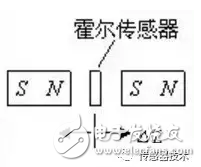 霍尔传感器的分类及应用,第5张