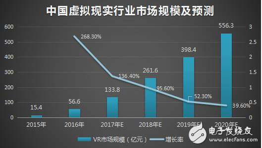 双眼4K+120Hz刷新率，ANX7530有望突破阻碍VR产业爆发的困局！,第2张