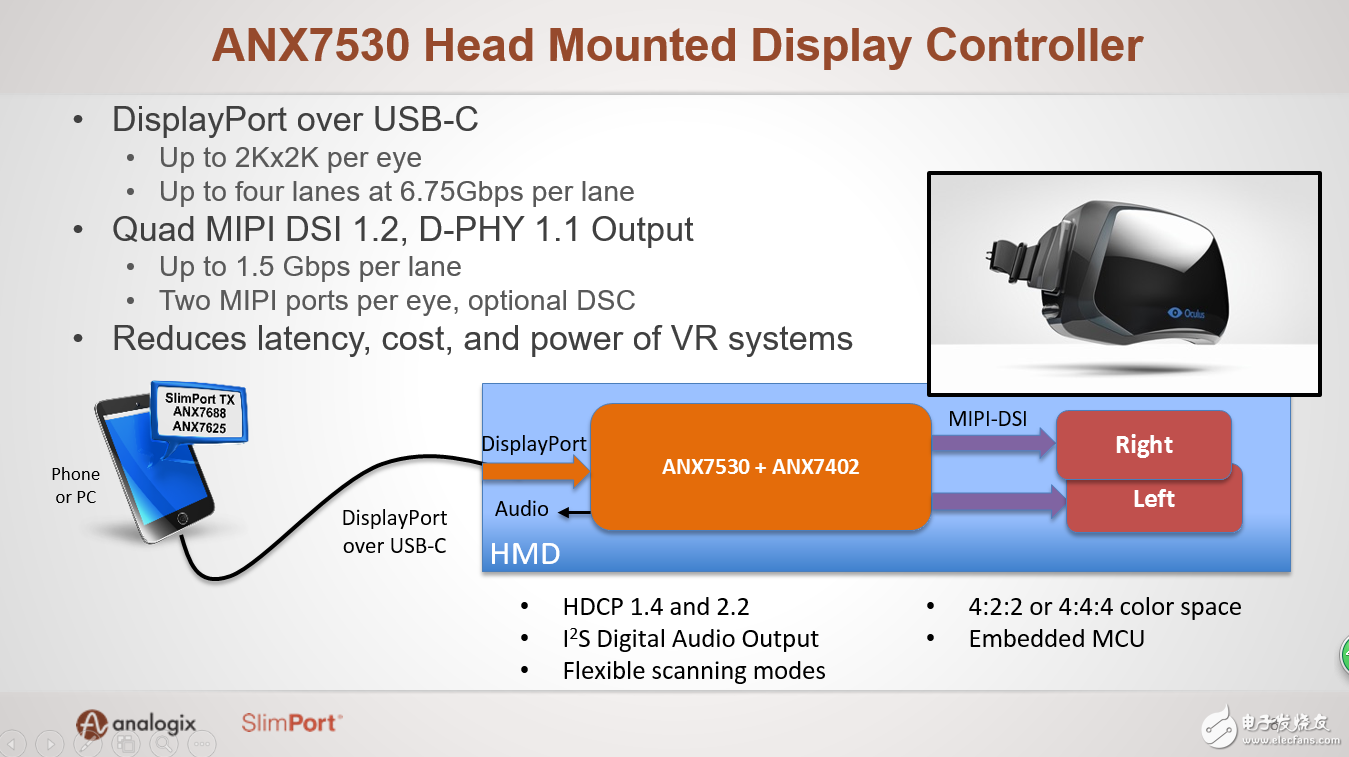 双眼4K+120Hz刷新率，ANX7530有望突破阻碍VR产业爆发的困局！,第3张