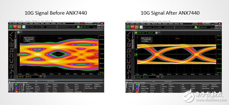 双眼4K+120Hz刷新率，ANX7530有望突破阻碍VR产业爆发的困局！,第4张