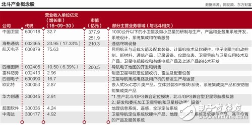 北斗系统即将“化茧成蝶” 中国导航服务全球,第2张