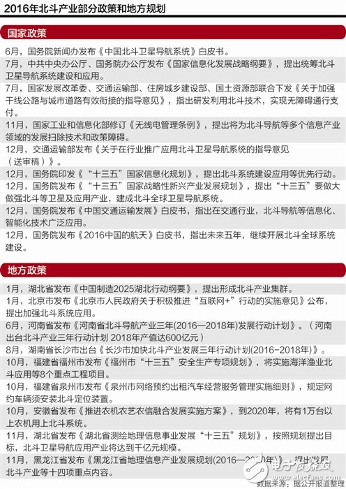 北斗系统即将“化茧成蝶” 中国导航服务全球,第3张