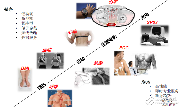 探索可穿戴的“终极模式”，人工智能或许就是？,第2张