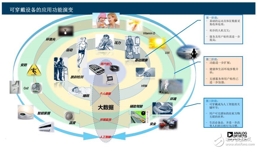 探索可穿戴的“终极模式”，人工智能或许就是？,第3张