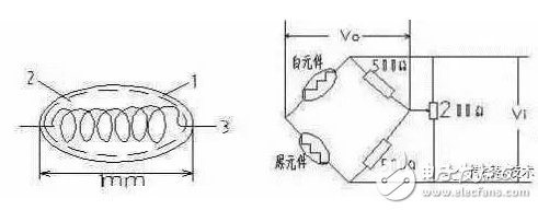 气体传感器分类及原理详解,第2张