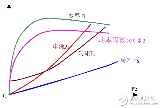 如何准确测量你们电机的功率因数,第3张