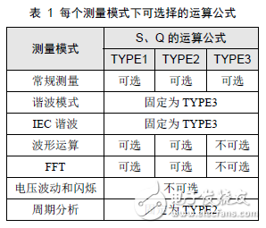 如何准确测量你们电机的功率因数,第4张