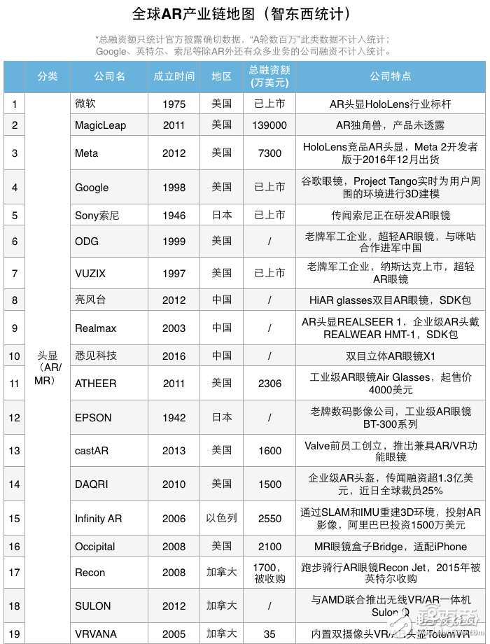 全球AR产业链概貌图 帮你快速了解AR产业,01,第2张