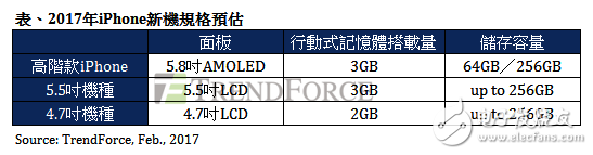 新款iPhone销量或超1亿支 AMOLED屏版出货比重高,第2张