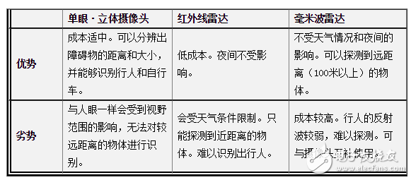 德国大陆研发出防止汽车碰撞的新型毫米波雷达,第3张