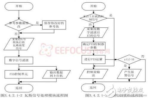 基于嵌入式的煤矿安全生产集中监控系统设计,基于嵌入式的煤矿安全生产集中监控系统设计,第6张