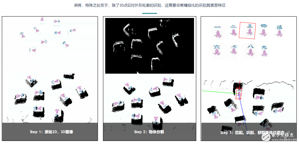 熵智科技赋予机器人环境感知和“手眼协调”能力,第2张