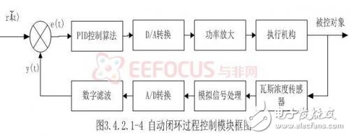 基于嵌入式的煤矿安全生产集中监控系统设计,基于嵌入式的煤矿安全生产集中监控系统设计,第8张