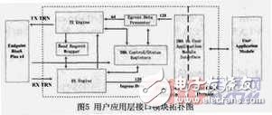 PCI-Express总线介绍 接口设计和实现,PCI-Express总线介绍 接口设计和实现,第6张