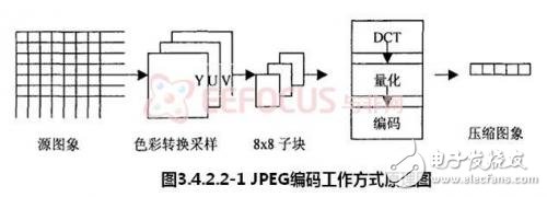 基于嵌入式的煤矿安全生产集中监控系统设计,基于嵌入式的煤矿安全生产集中监控系统设计,第9张