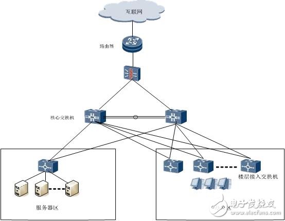 烽火中标《郑州市检察机关电子检务工程》,烽火中标《郑州市检察机关电子检务工程》,第2张