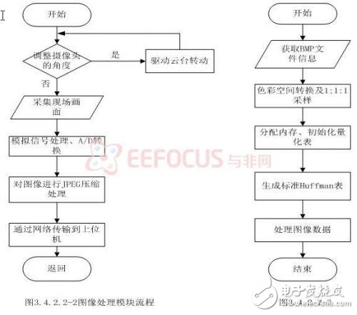 基于嵌入式的煤矿安全生产集中监控系统设计,基于嵌入式的煤矿安全生产集中监控系统设计,第10张