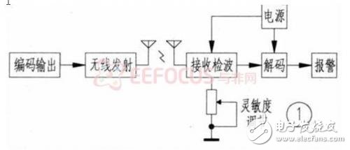 小孩防丢器软硬件设计_智能寻找功能帮父母解忧,第2张