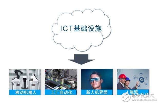 美国发动贸易战并针对《中国制造2025》,一场由第四次工业革命引发的战争,美国发动贸易战并针对《中国制造2025》,一场由第四次工业革命引发的战争,第10张