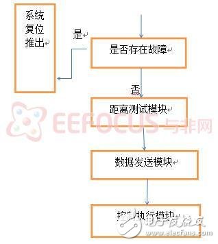 小孩防丢器软硬件设计_智能寻找功能帮父母解忧,第4张