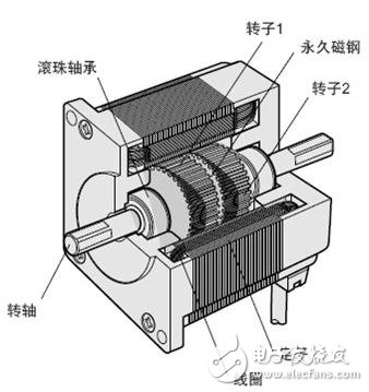 深度剖析步进电机,第2张