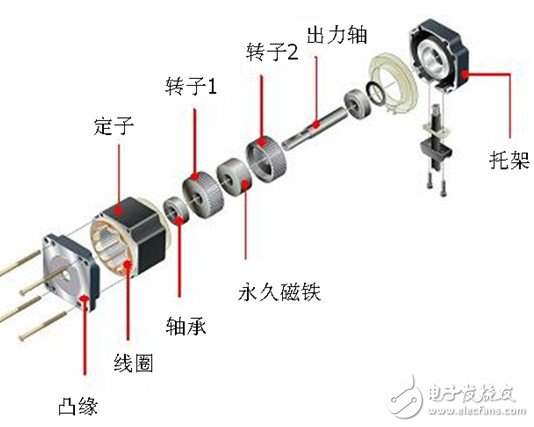 深度剖析步进电机,第3张