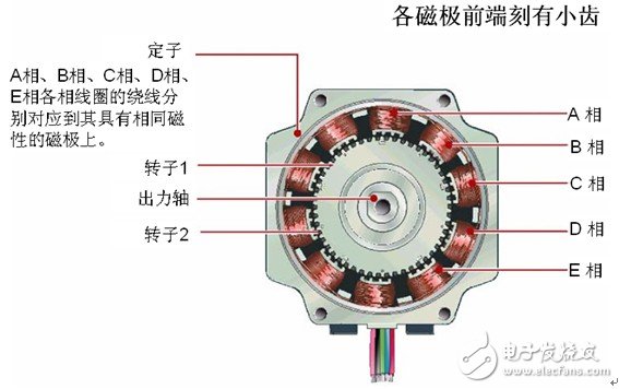 深度剖析步进电机,第5张