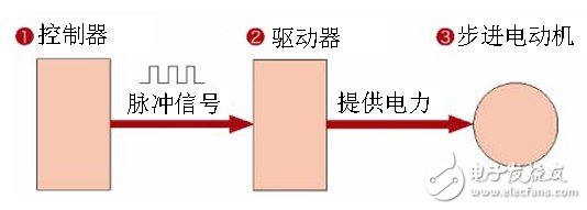 深度剖析步进电机,第6张