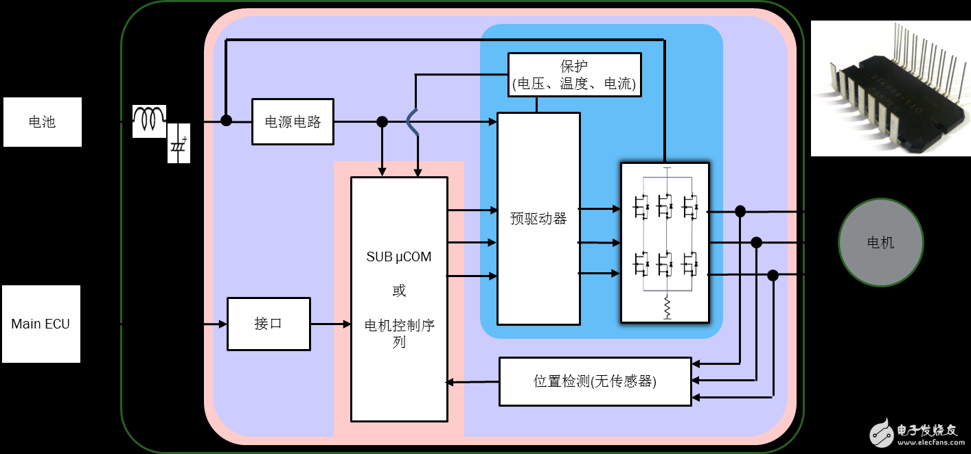 采用高度集成的电机控制方案应对最新的汽车趋势,第5张