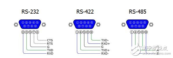 RS232与RS485谁才是UART中的高速公路,第3张