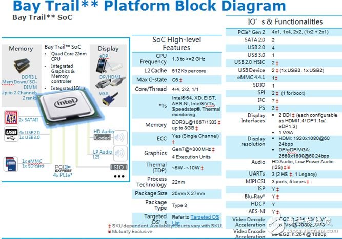 大联大世平集团推出Intel E3800系列工业机器人解决方案,第2张