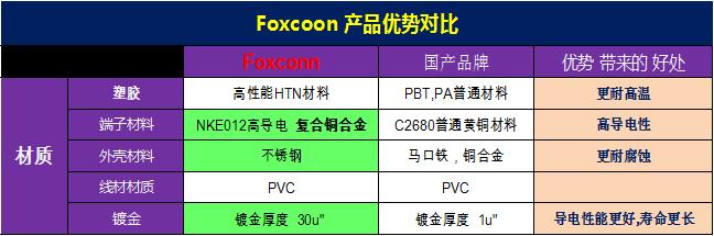 USB Type-C到底强在哪里？,第6张