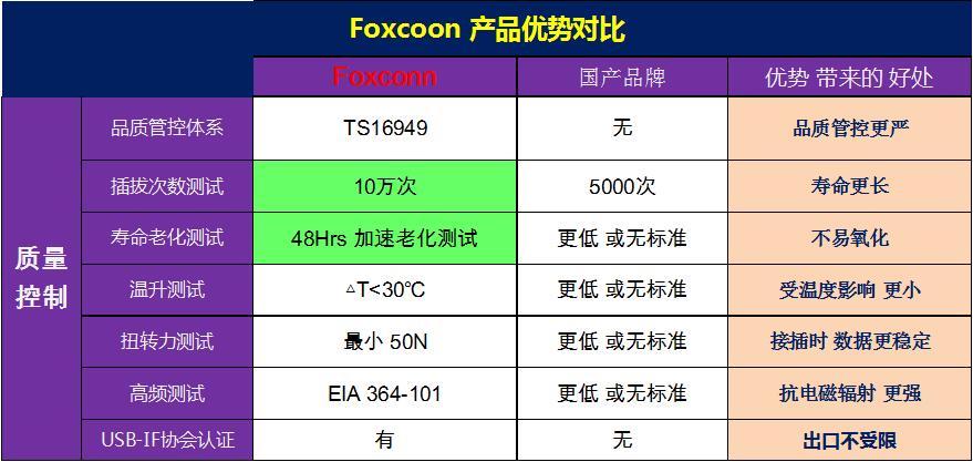 USB Type-C到底强在哪里？,第8张