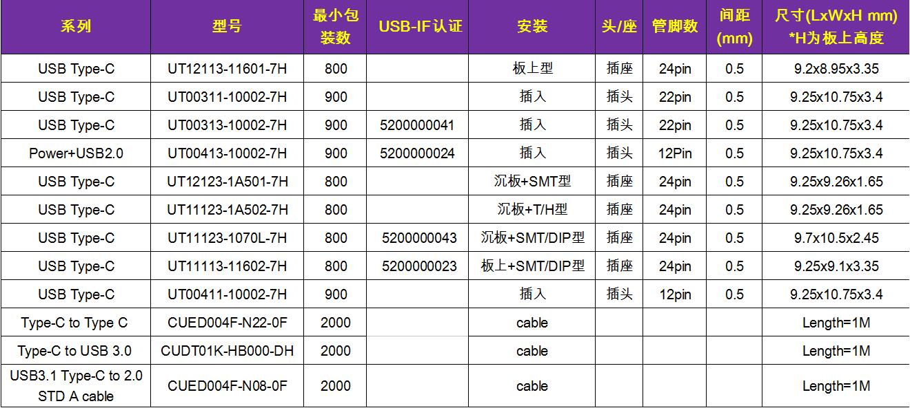 Type-C与Type-A、Type-B有何不同,第2张