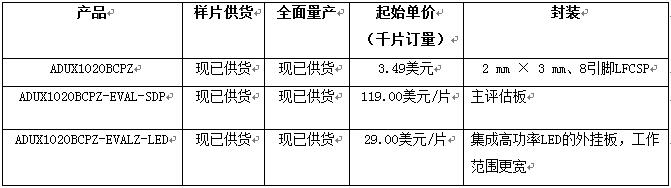 ADI光学传感器改善手势识别应用的可靠性,第2张