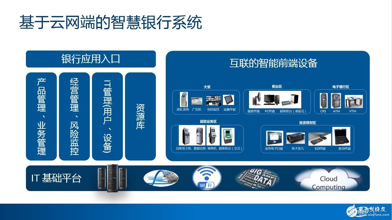 关于智慧银行，我们都在谈论着什么？,第3张