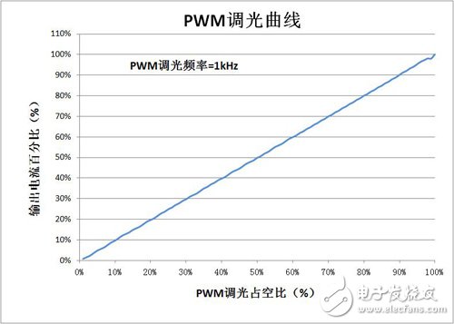 美芯晟全明星调光无频闪系列-MT7816B让频闪见鬼去！,第5张