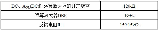 跨阻放大器须知——第1部分,第3张