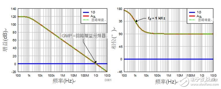 跨阻放大器须知——第1部分,第6张