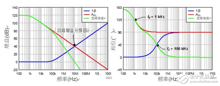 跨阻放大器须知——第1部分,第8张