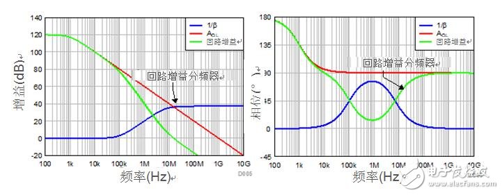 跨阻放大器须知——第1部分,第12张