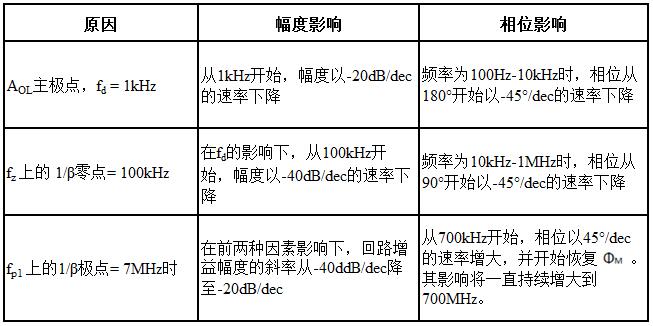 跨阻放大器须知——第1部分,第13张