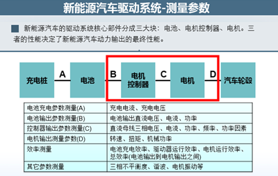 电机瞬态测试的核心关键“同步性”,第4张