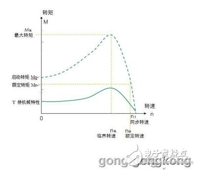 电机瞬态测试的核心关键“同步性”,第5张