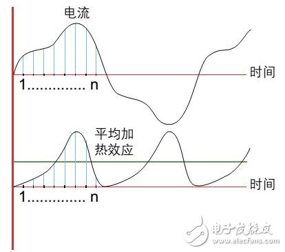 电源测量参数分析——艾德克斯IT9121功率表的应用,第3张